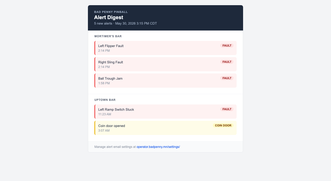 Alert Email Digest