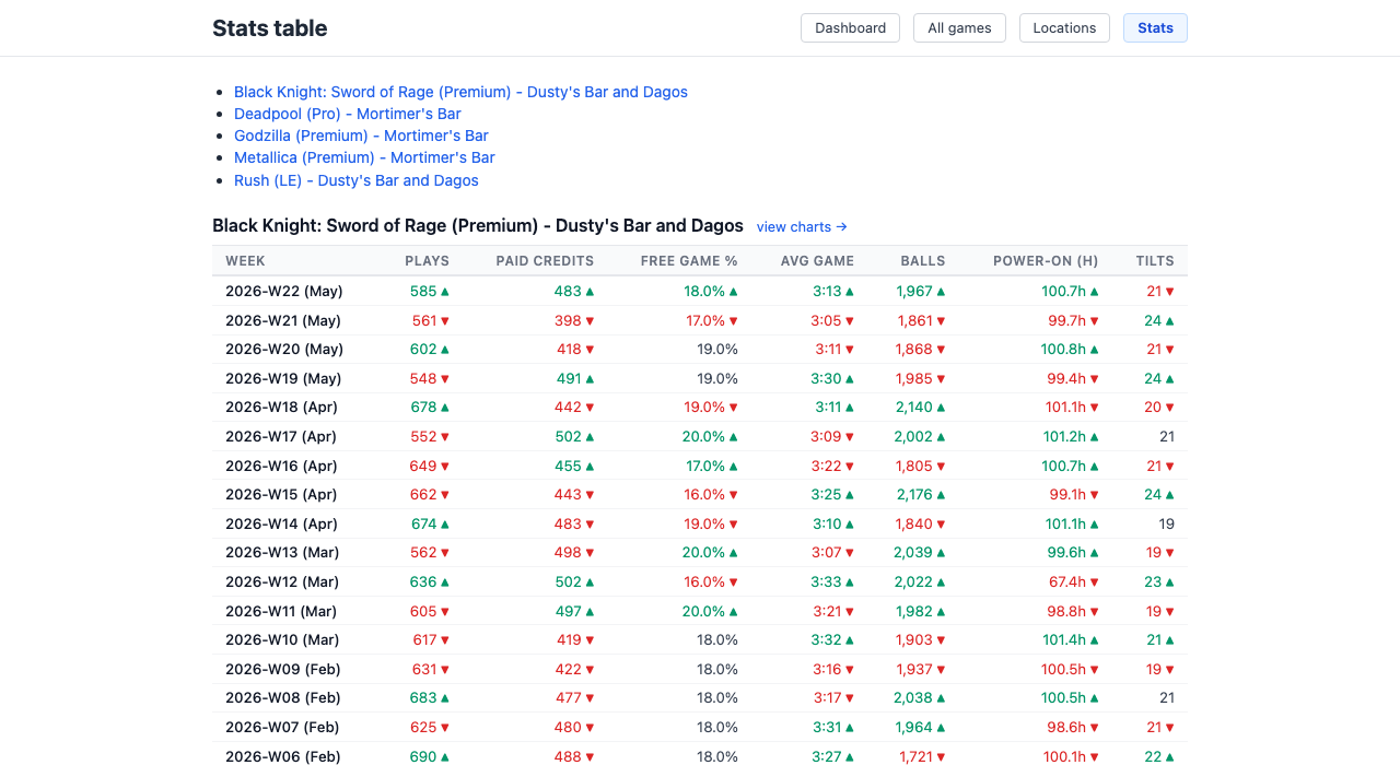 Stats table